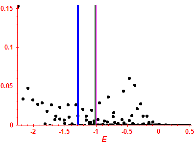 Strength function